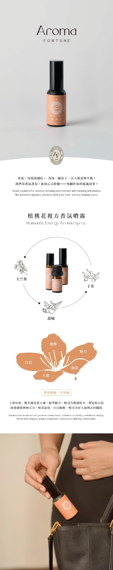植桃花複方香氛噴霧 商品介紹